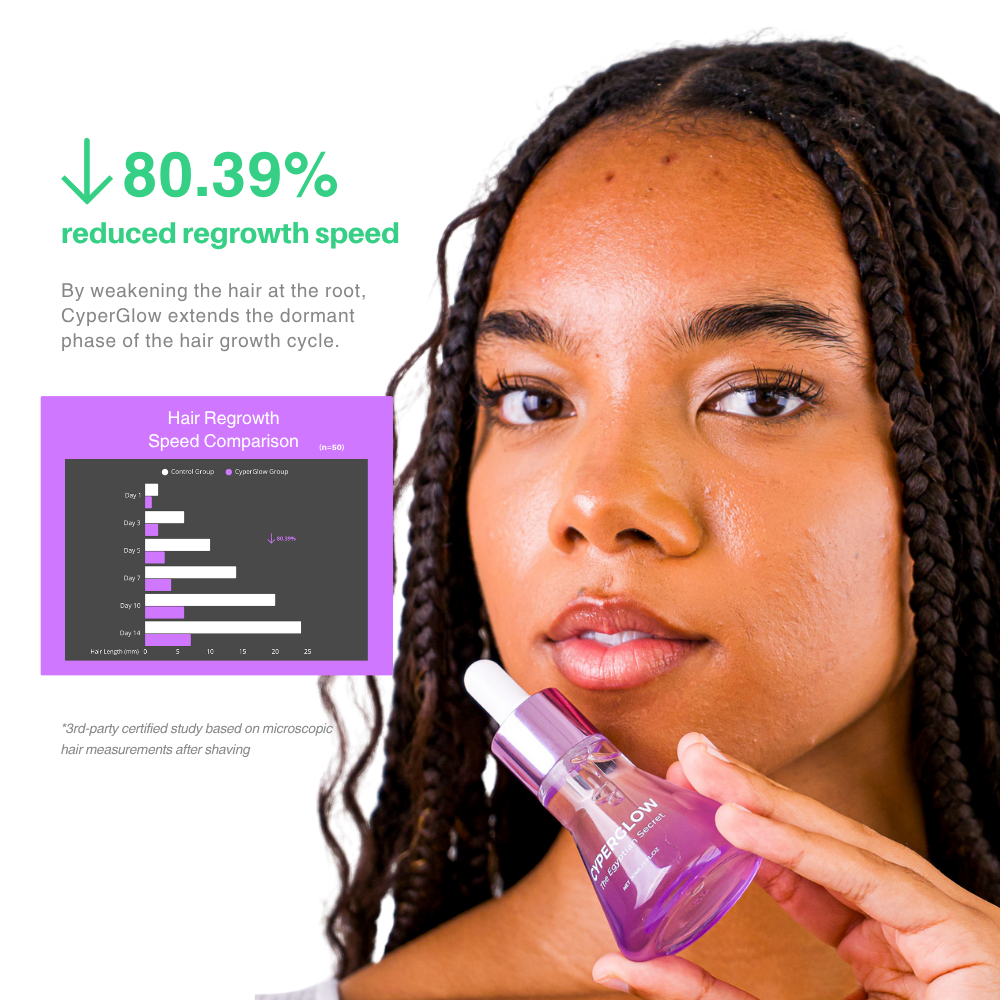 SerenaBiolabs™ | Suero para la piel